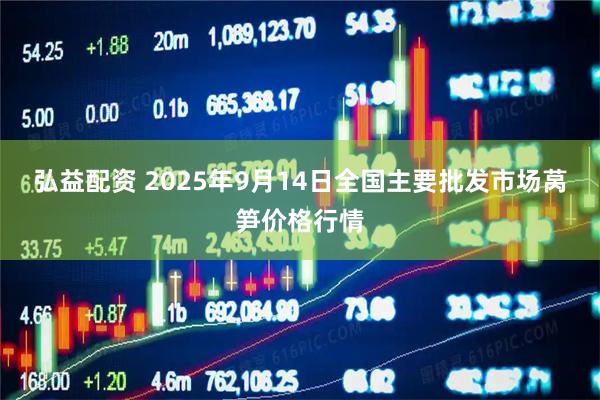 弘益配资 2025年9月14日全国主要批发市场莴笋价格行情